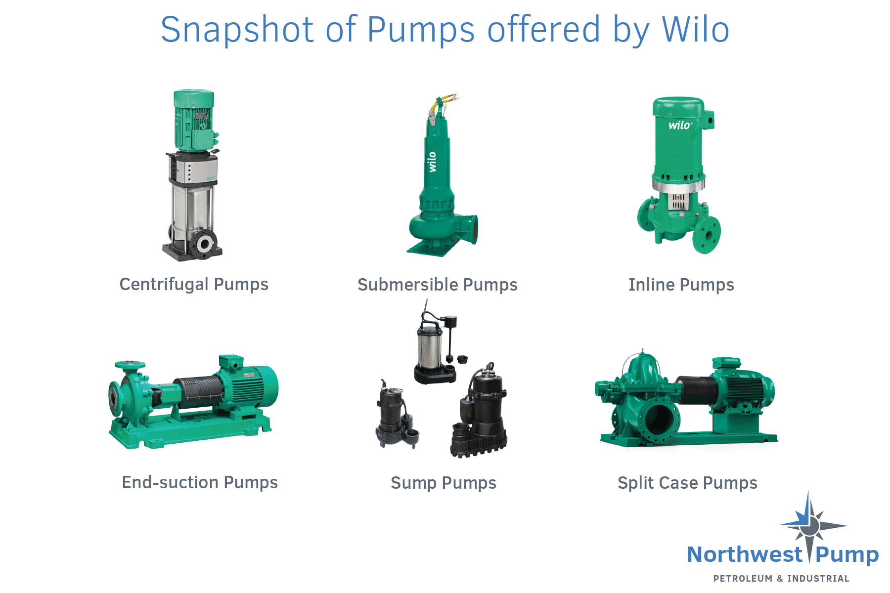 Wilo Pumps  Northwest Pump