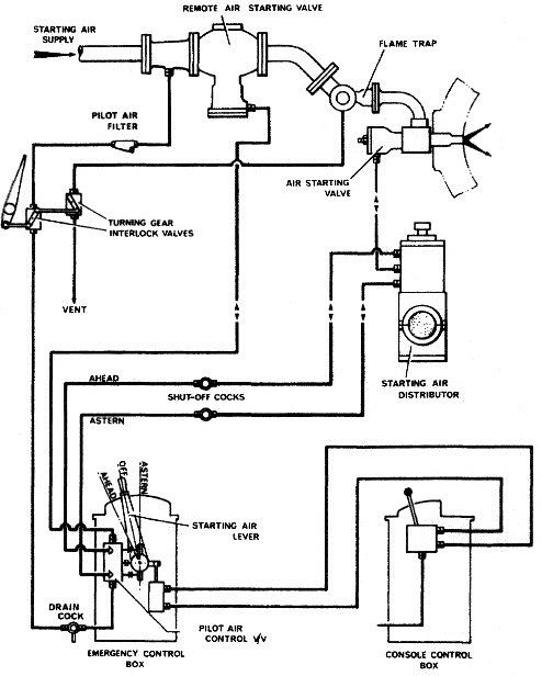 sample air start system